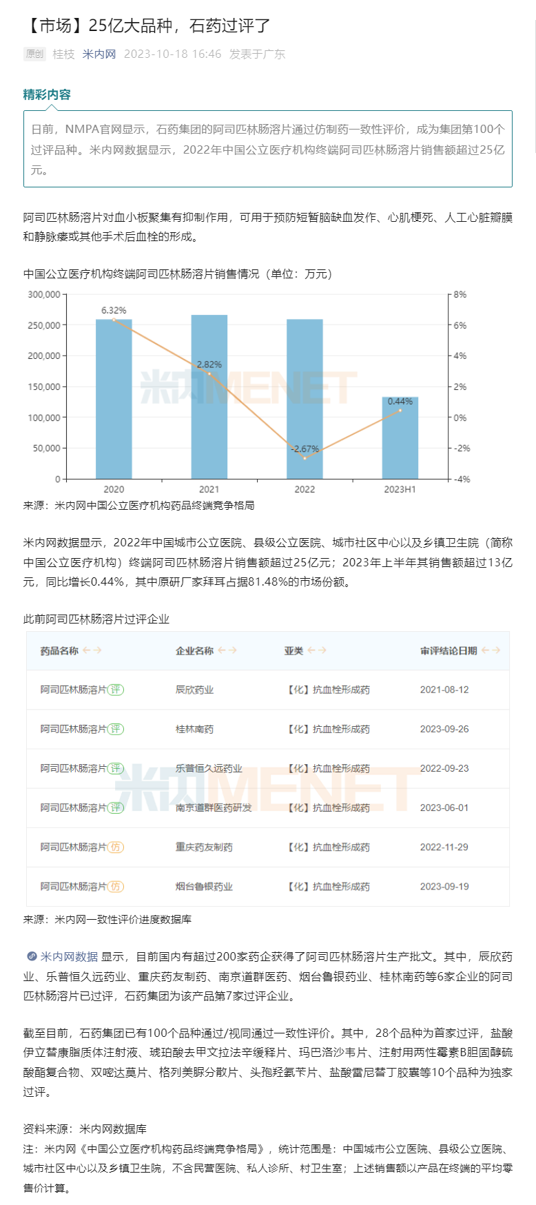 君临国际