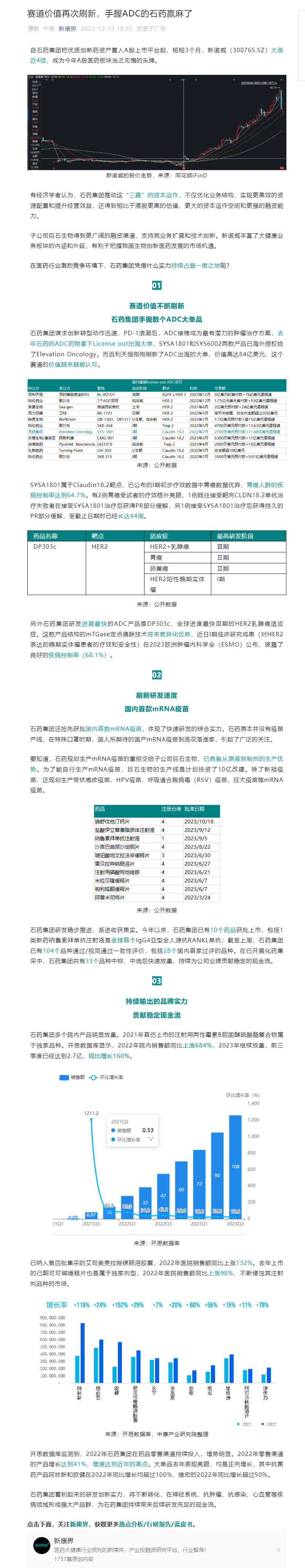 君临国际