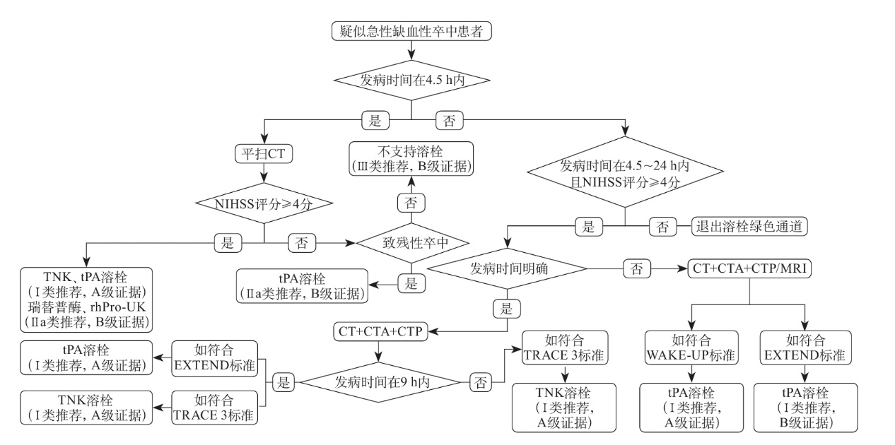 君临国际